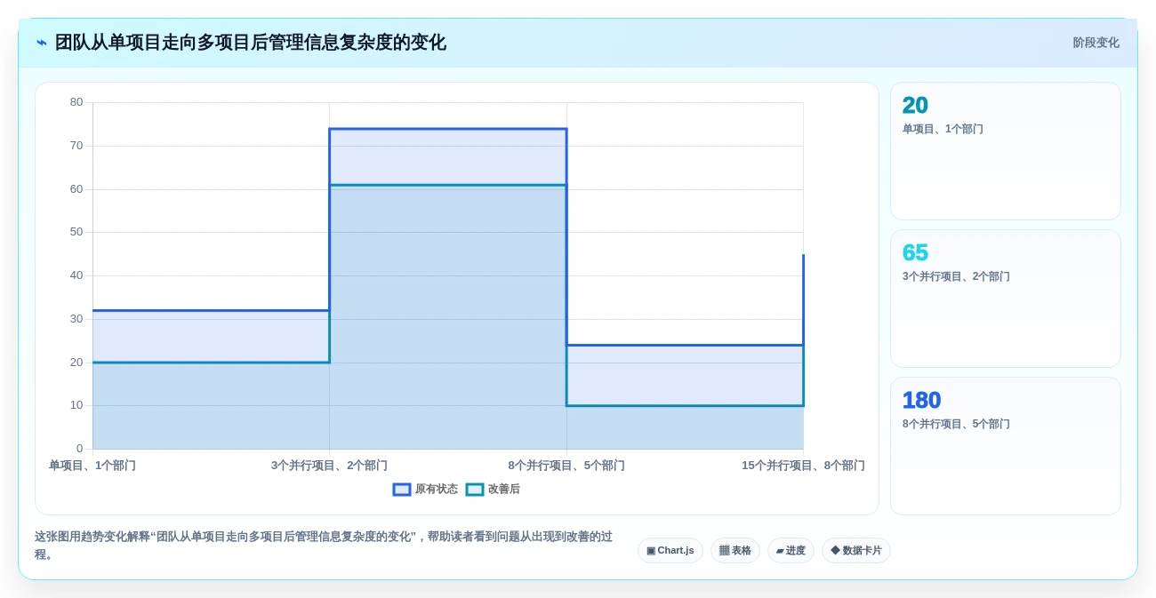 从初创到企业:2026年如何选择适合你的管理项目软件?