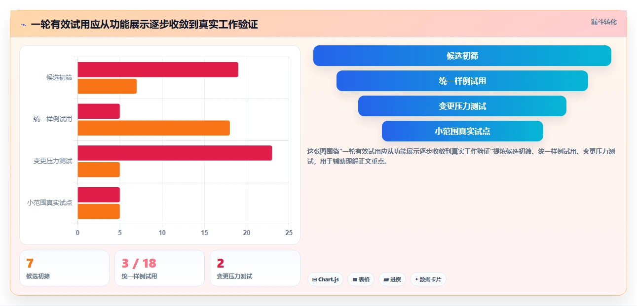 2026 年项目管理必备的 7 大进度计划表横道图软件推荐