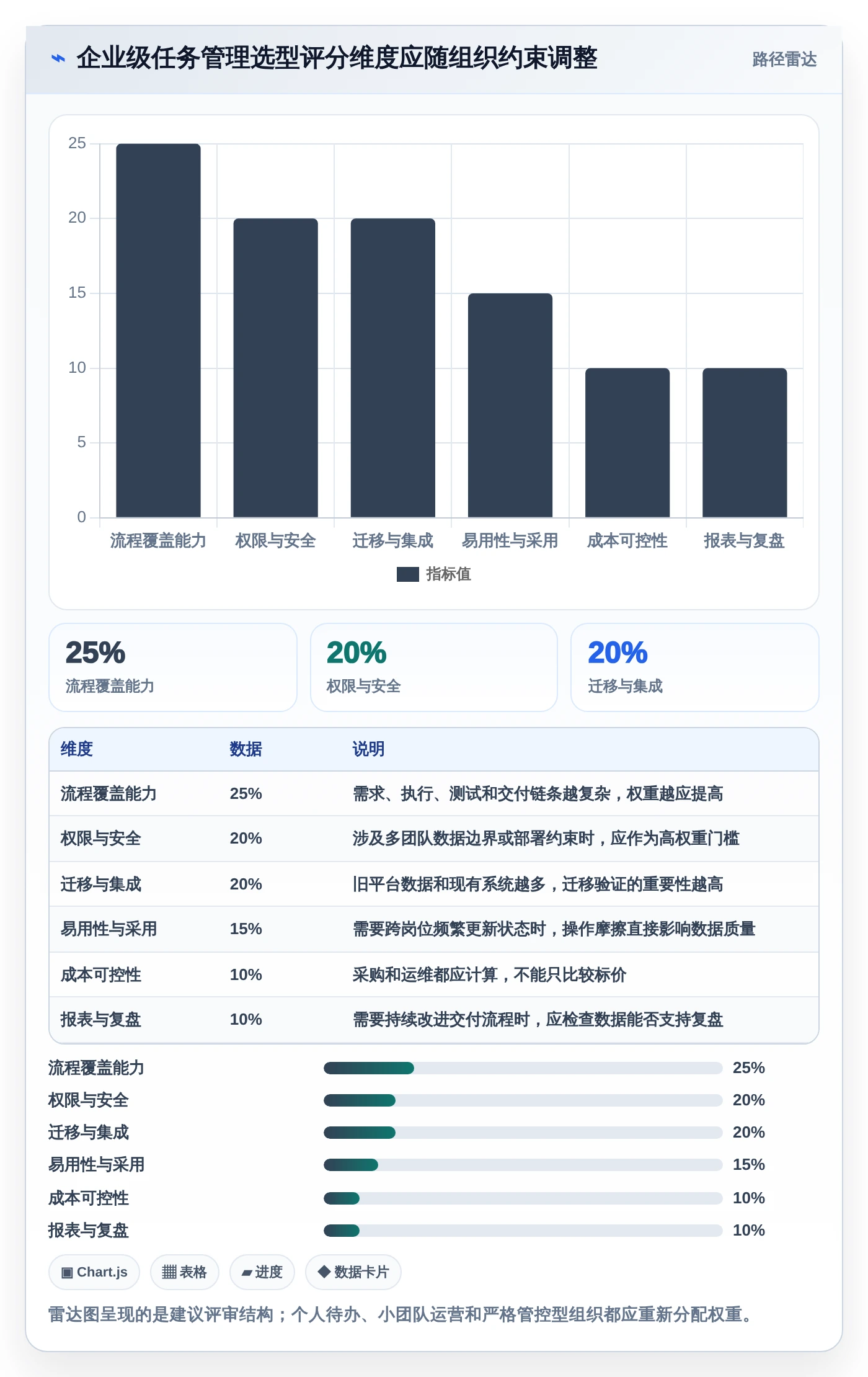 2026年效率之选:7款顶级任务管理工具 网页面全面对比
