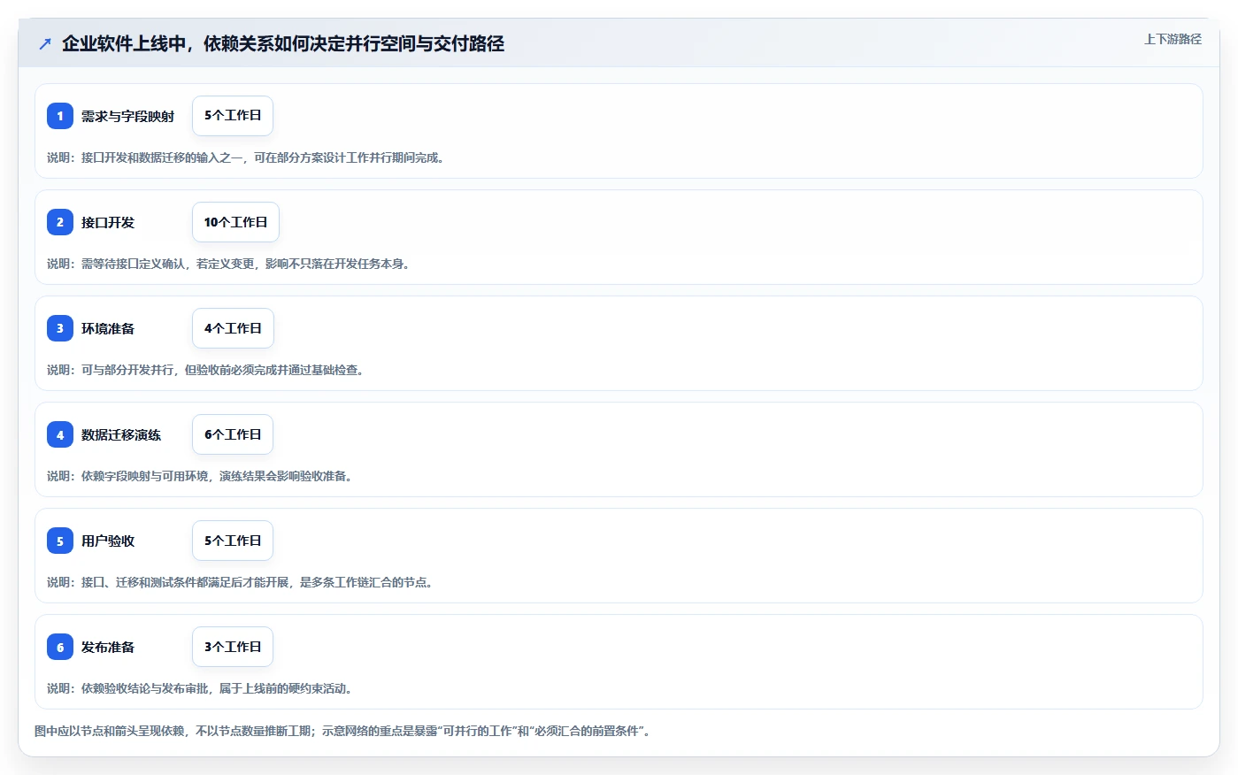 2026年项目管理网络图工具大PK:6款顶级工具助你提升效率