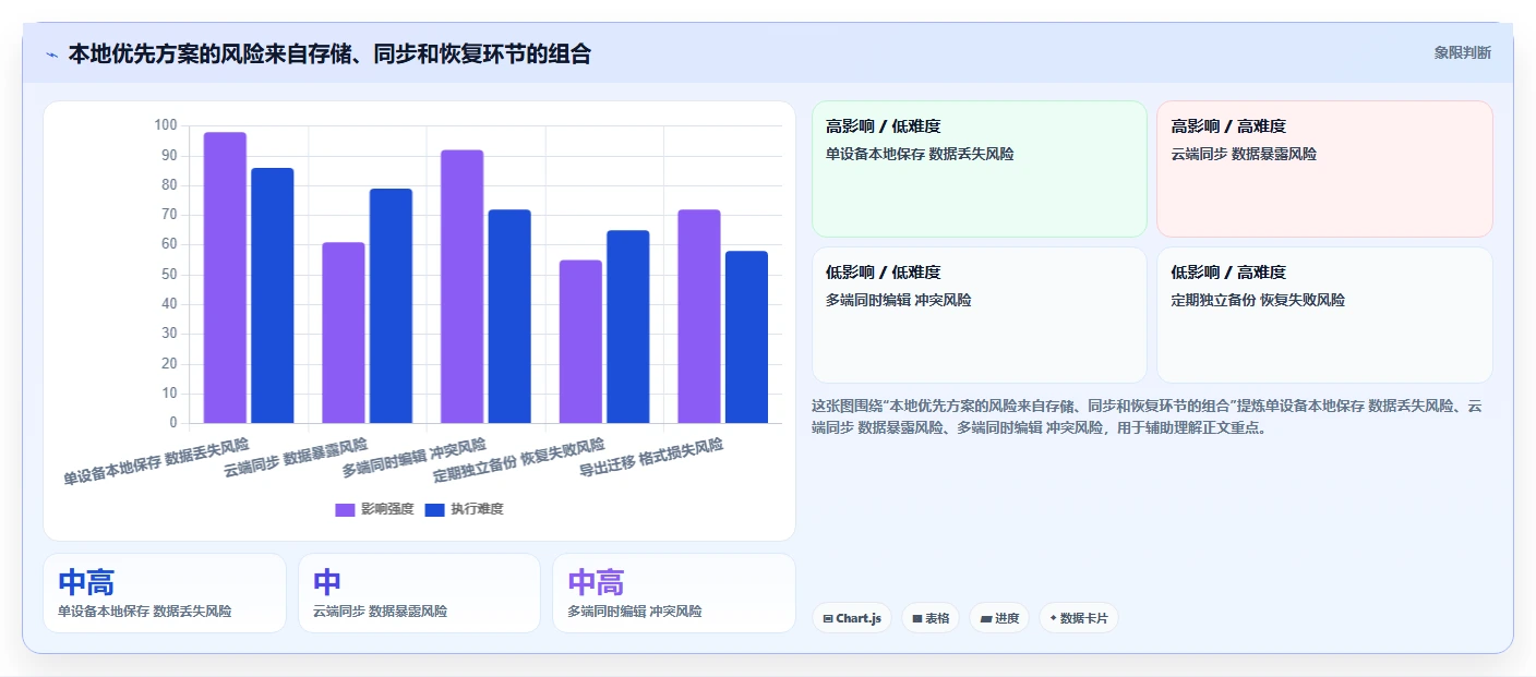 提升个人效率:2026年最值得尝试的5大本地知识库软件