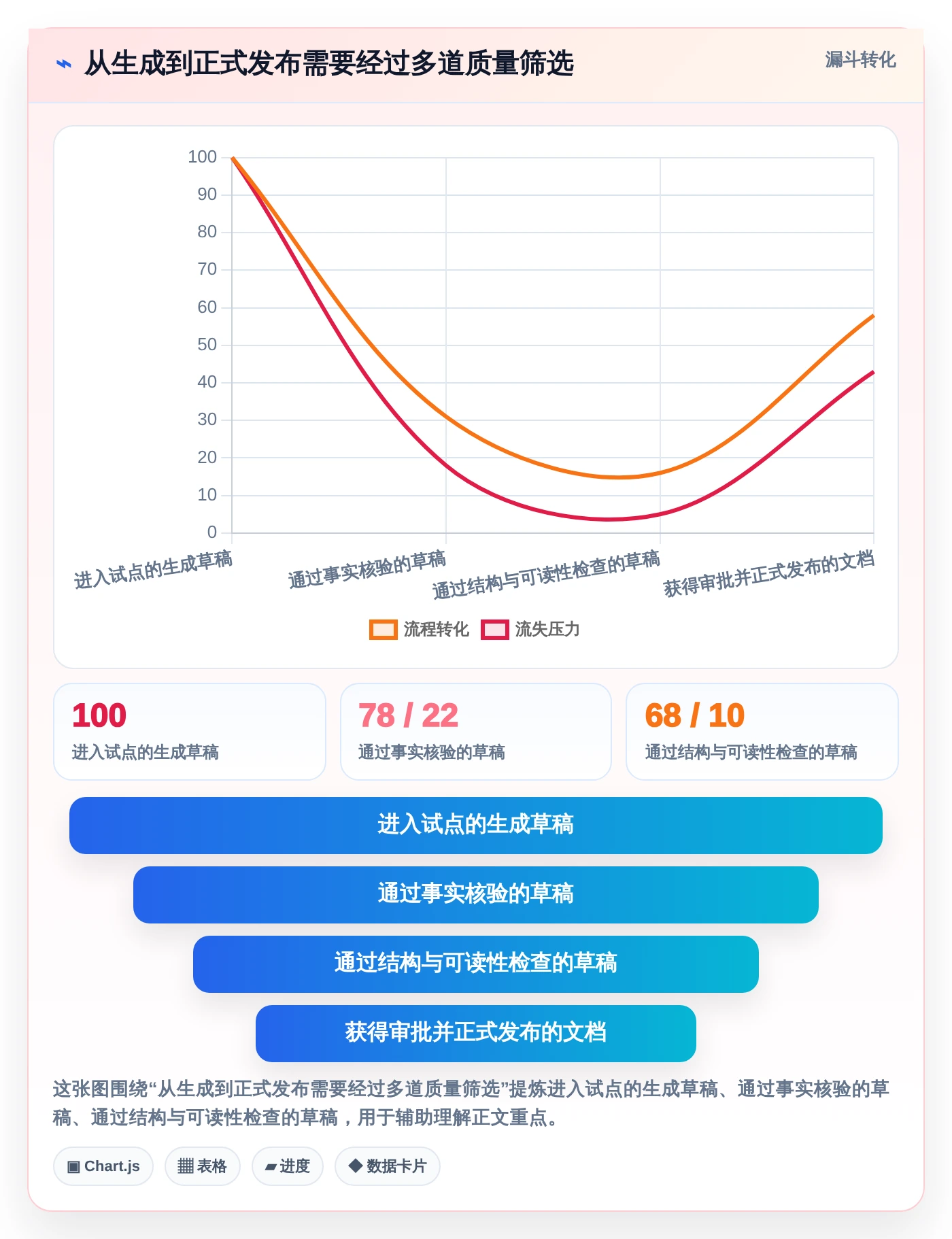 2026年效率革命：6款顶级自动生成文档的软件工具深度对比
