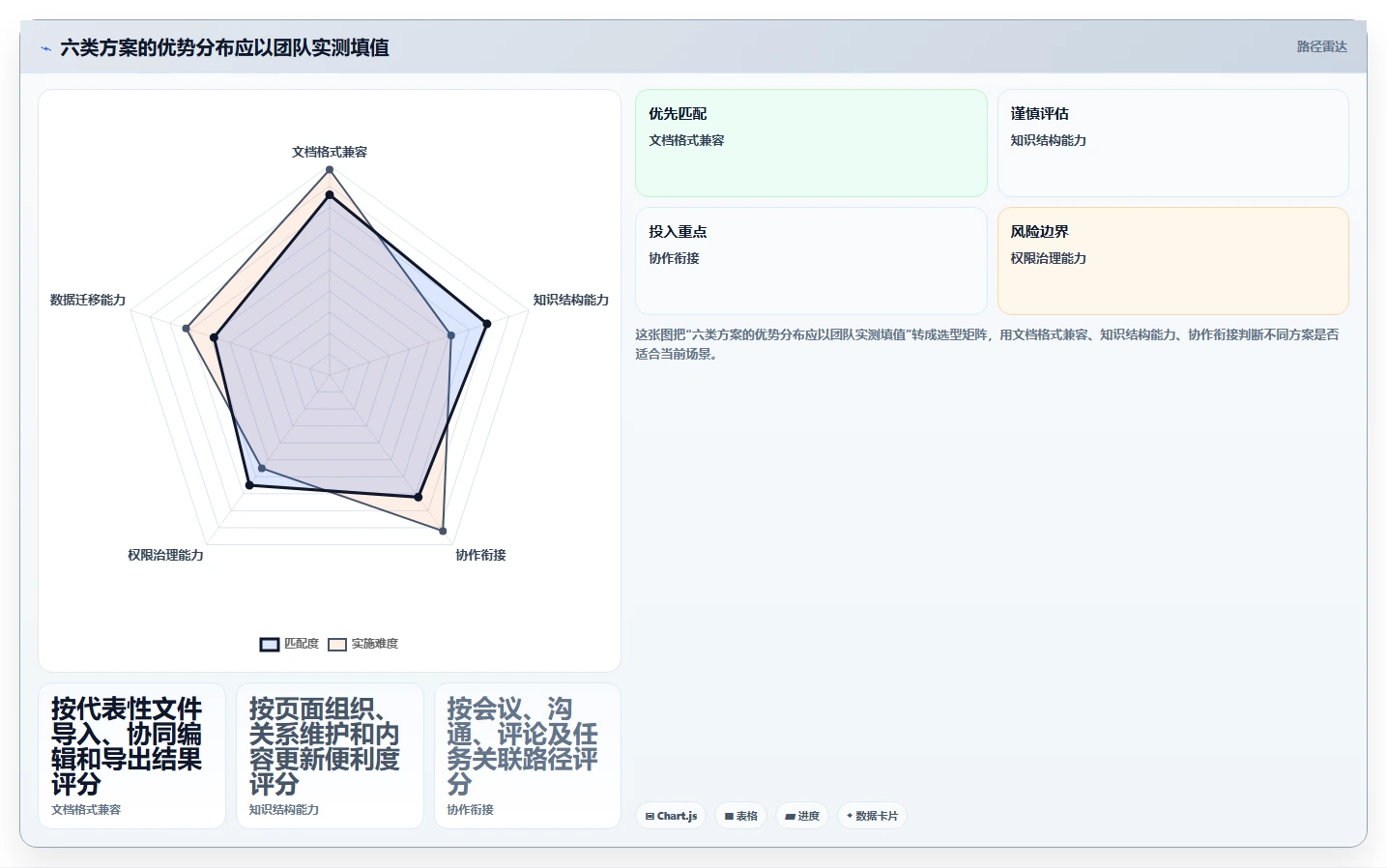 2026年效率革命:6款顶尖在线管理文档工具全面对比