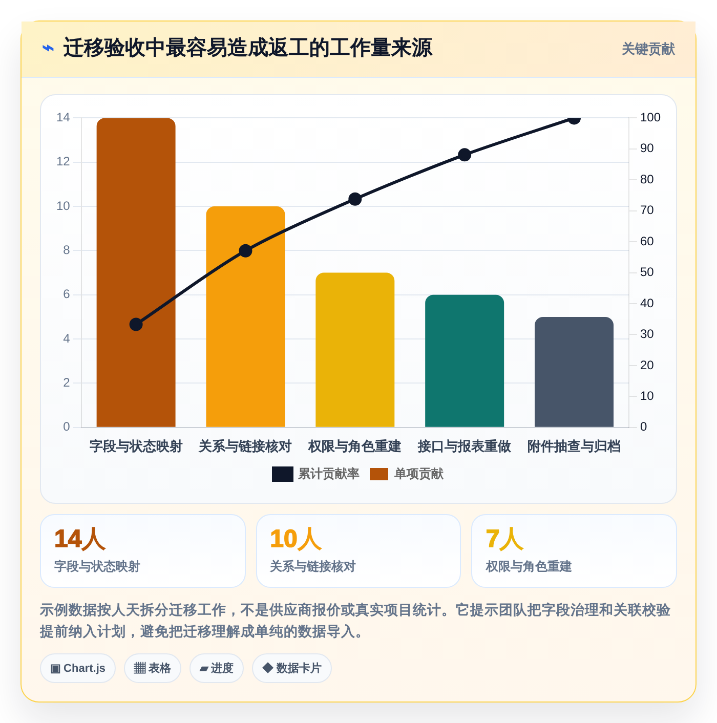 2026年测试管理平台有哪些功能?8大热门工具功能对比