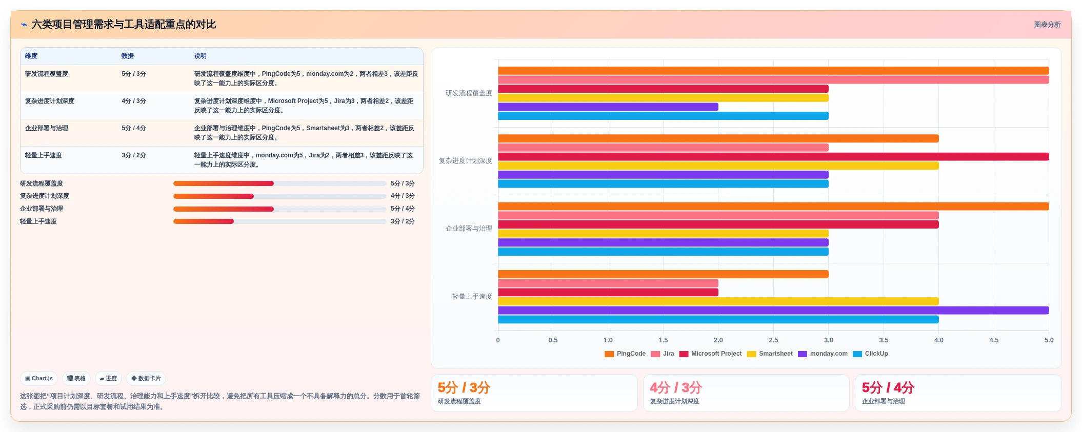 2026年韩文进度计划编制软件大盘点：6款顶级工具助力项目管理效率提升