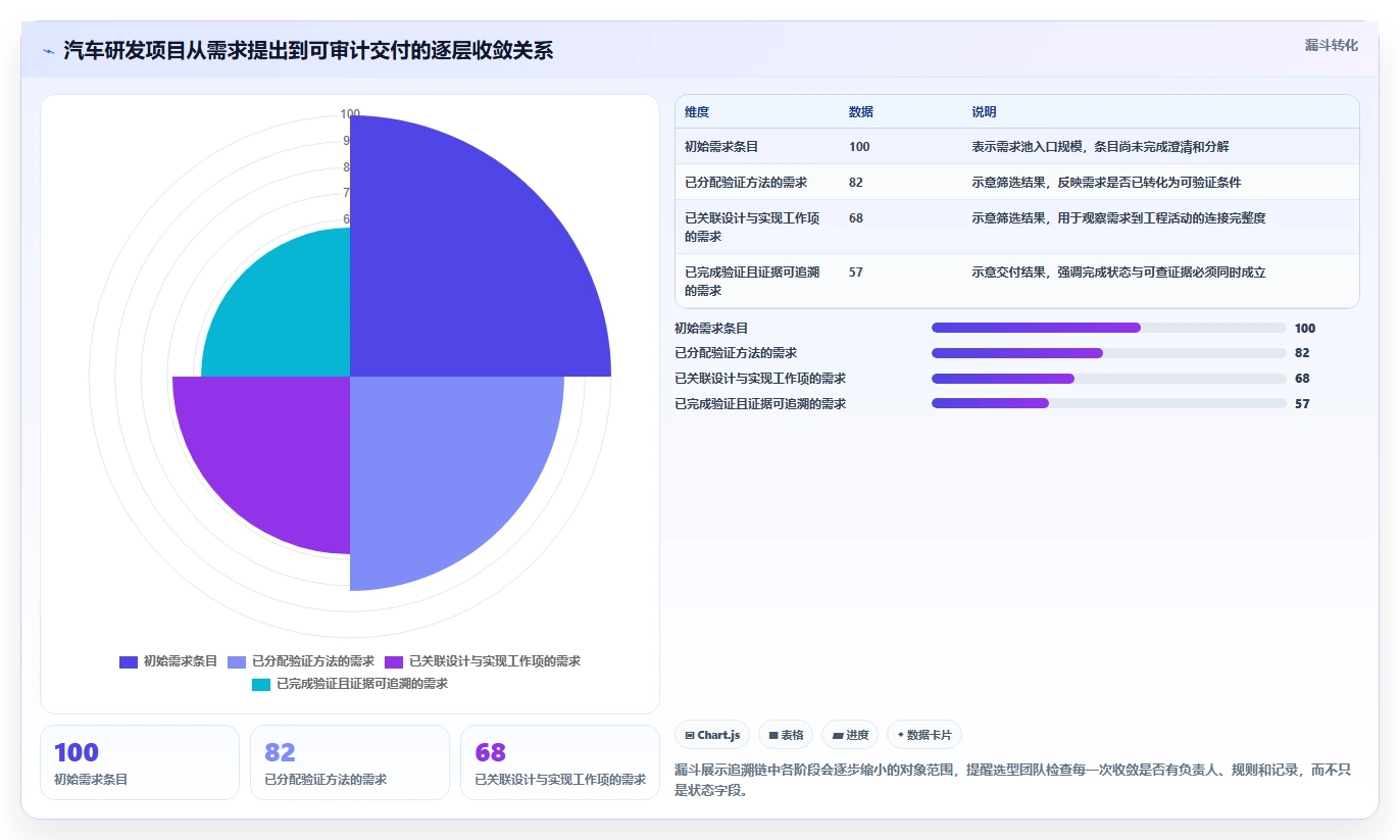 选对工具事半功倍：2026年6大汽车研发项目管理系统对比指南