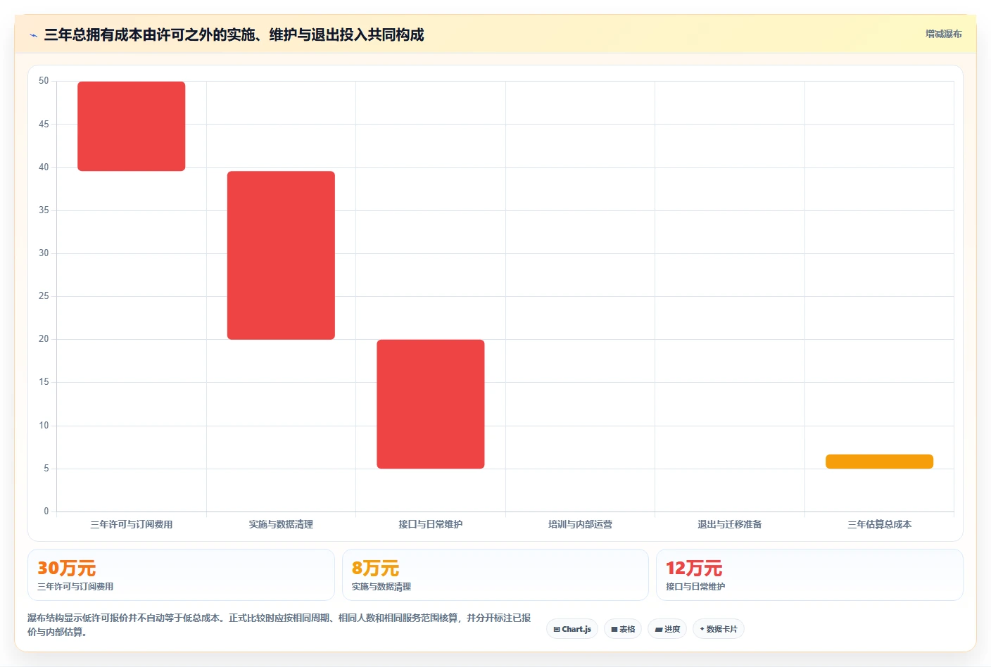 项目管理新趋势:如何选择最适合你的捷为itimes工时管理系统?2026年详细指南