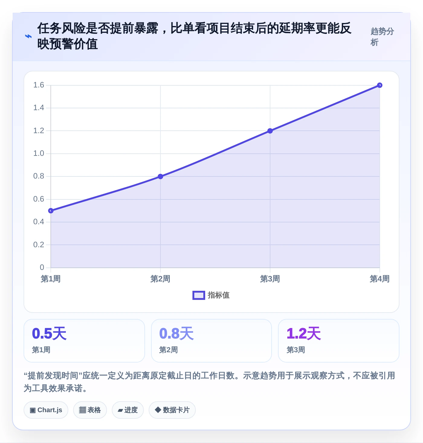 项目管理效率倍增:2026年必备的7款日历管理任务管理平台工具盘点