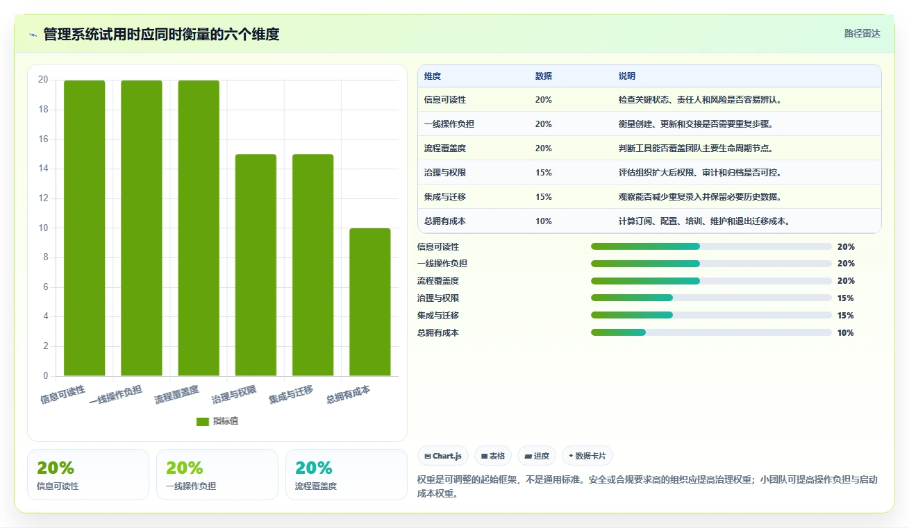2026年必看!6款超好看的管理系统工具对比,哪个最适合你?
