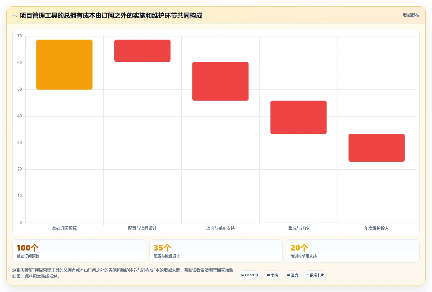2026年软件项目管理软件排行榜:6款热门工具深度对比
