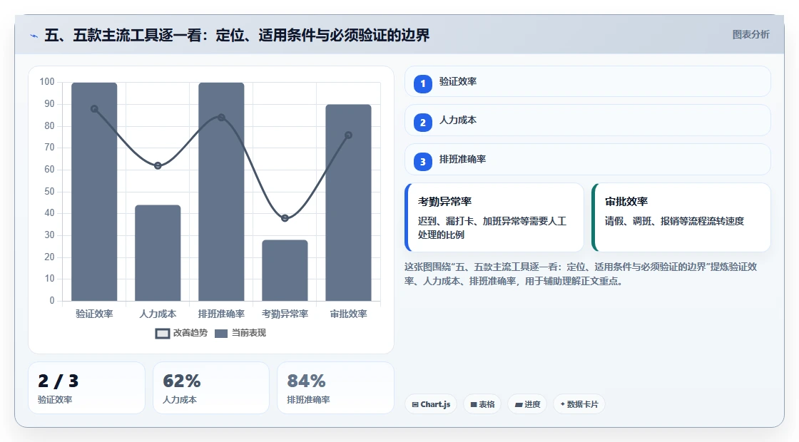 五、五款主流工具逐一看:定位、适用条件与必须验证的边界