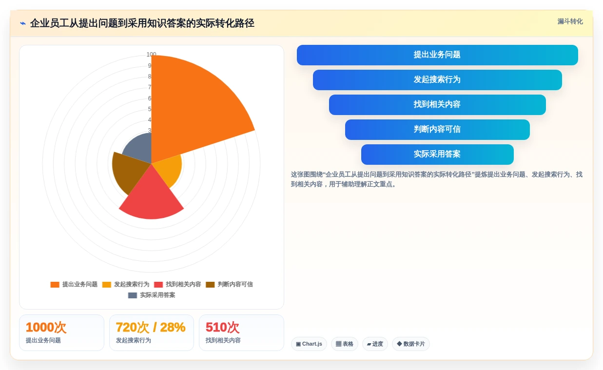 企业协作新趋势:2026年7款知识管理平台Confluence工具全面盘点