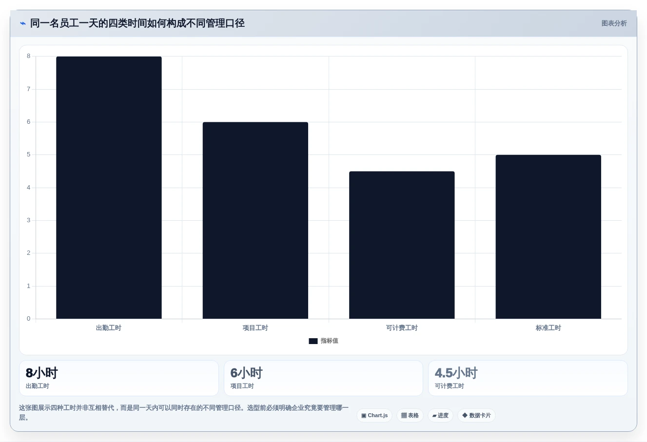 项目管理新趋势:2026年最值得关注的5款工时计算系统