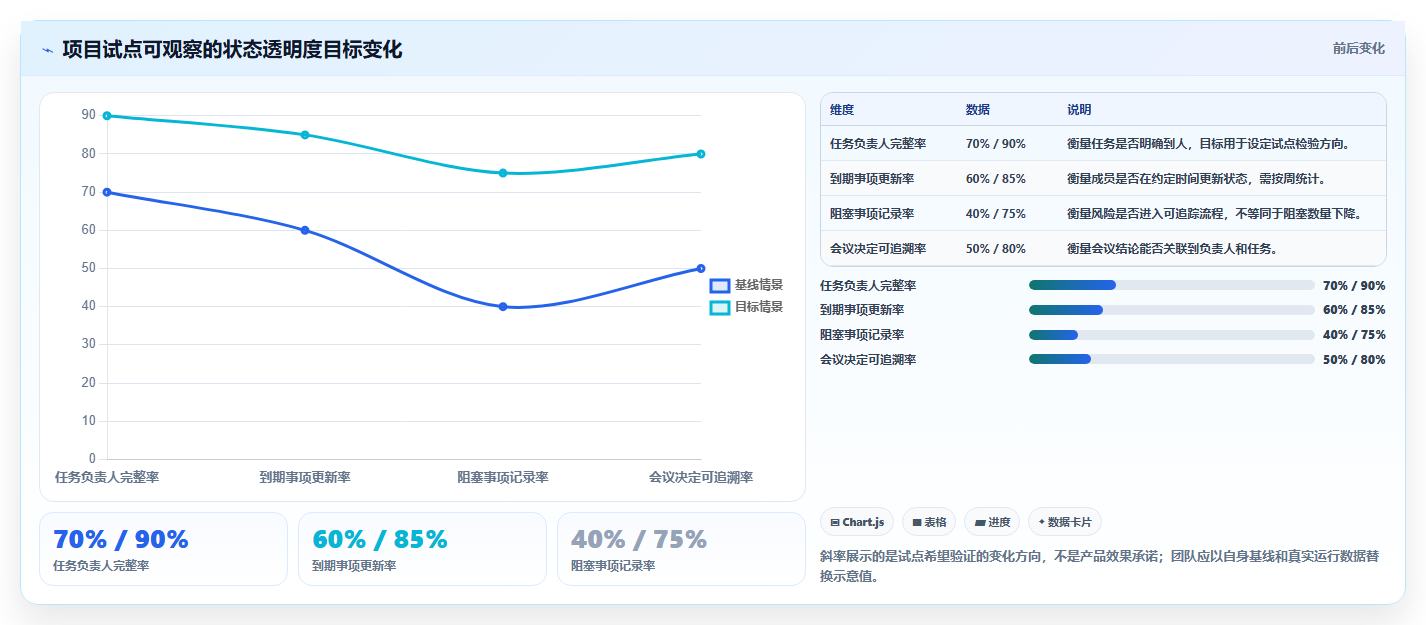 项目经理必看：2026年最值得投资的5大超易项目管理软件