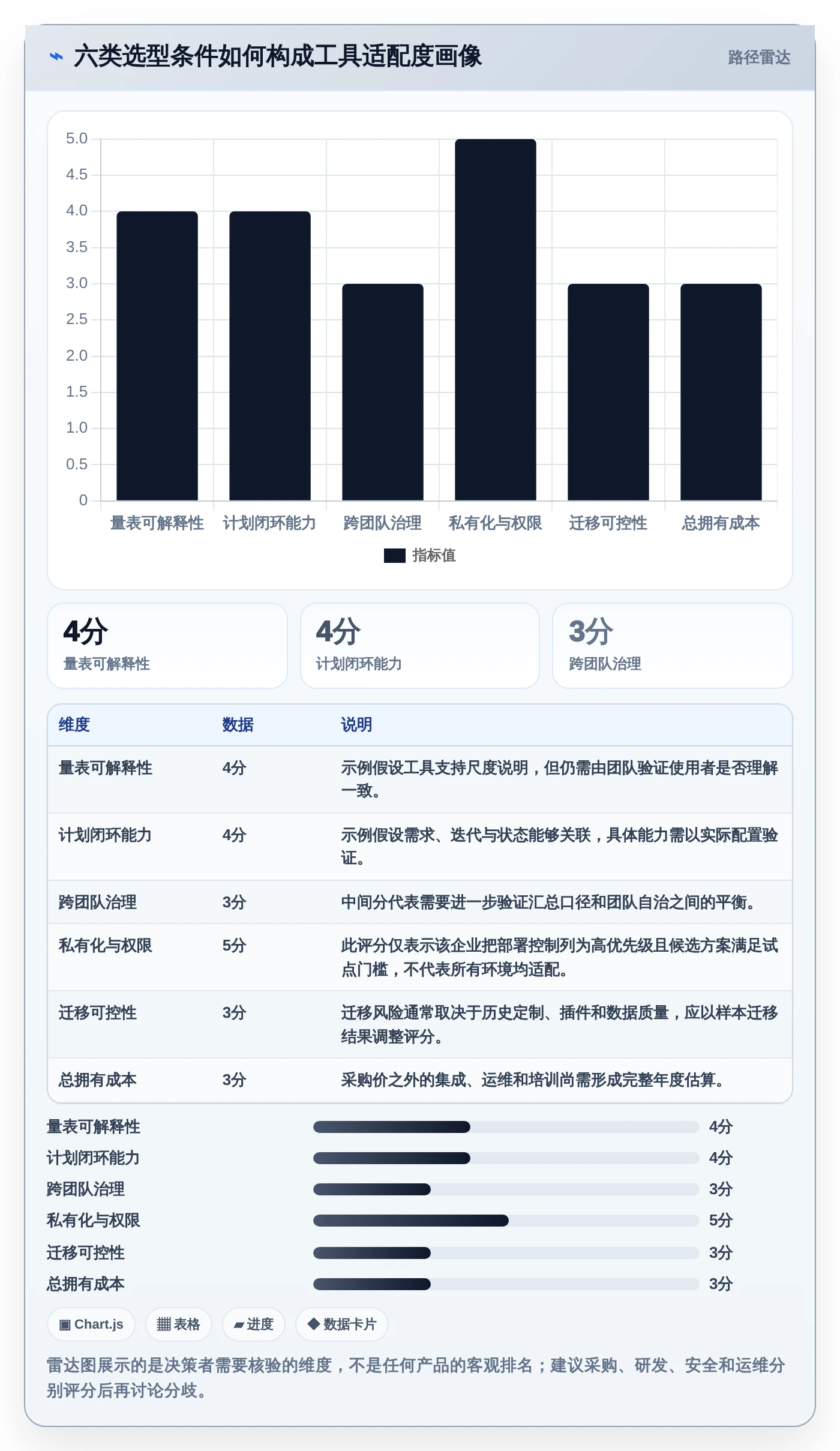 研发团队必看:2026年如何选择最适合的计划量表工具?