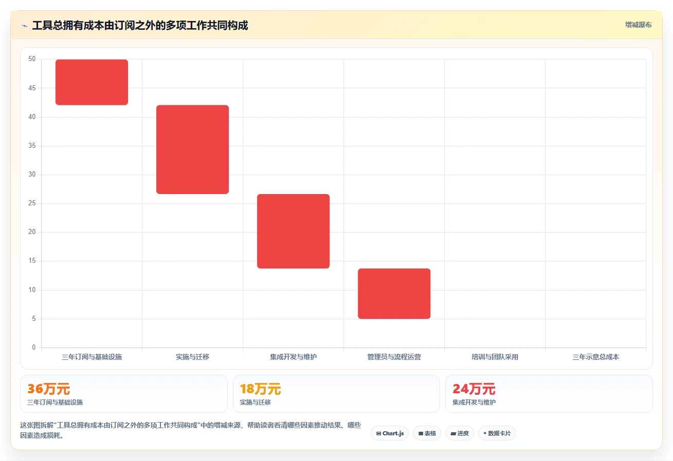 2026研发管理新趋势:8款Azure DevOps敏捷开发Scrum工具深度盘点