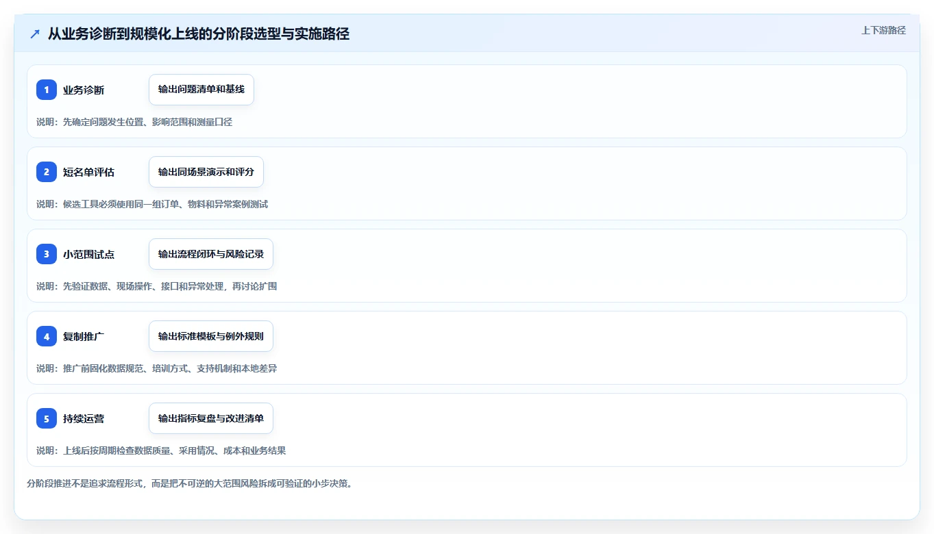 选对生产管理软件事半功倍：2026年8大热门工具对比