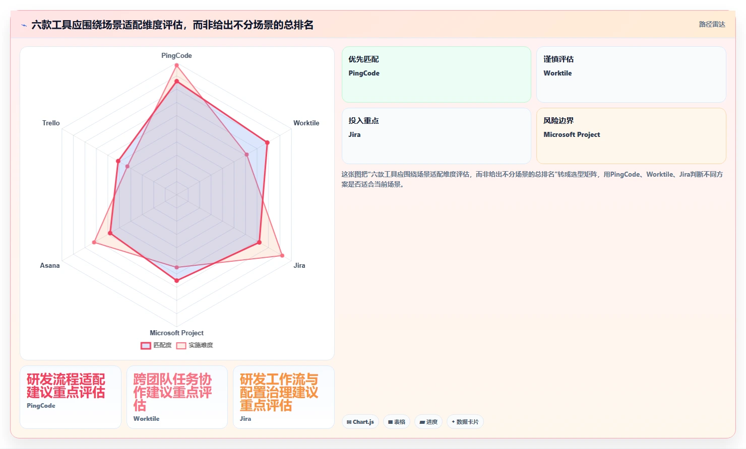 提升效率必看:2026年项目管理系统企业有哪些?6款热门工具深度分析