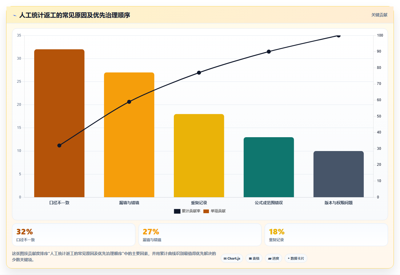 2026年效率革命:6款顶级人工统计表工具全面对比