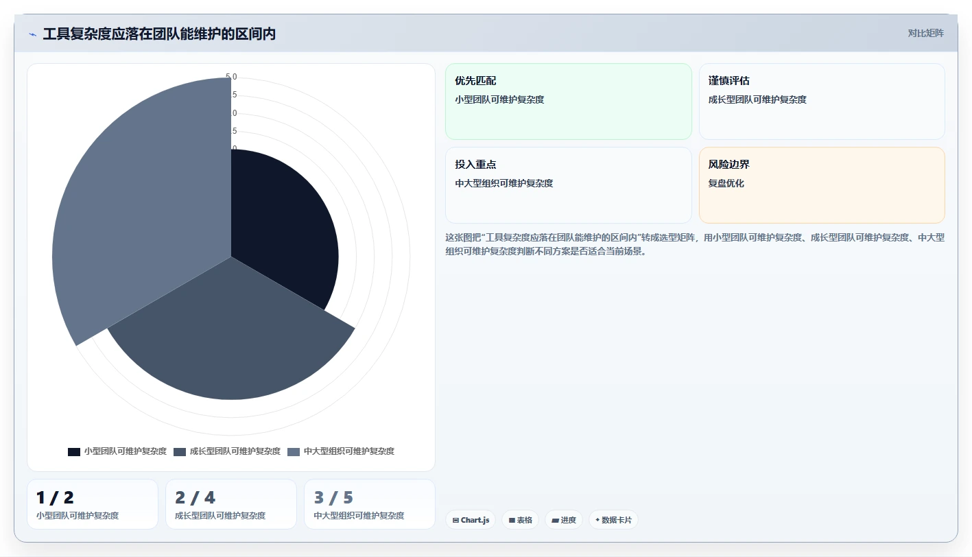 研发管理软件怎么选?2026年10款主流工具功能对比与适用场景测评