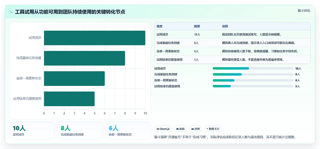 最新时间任务管理软件工具对比：2026 年最佳选择指南