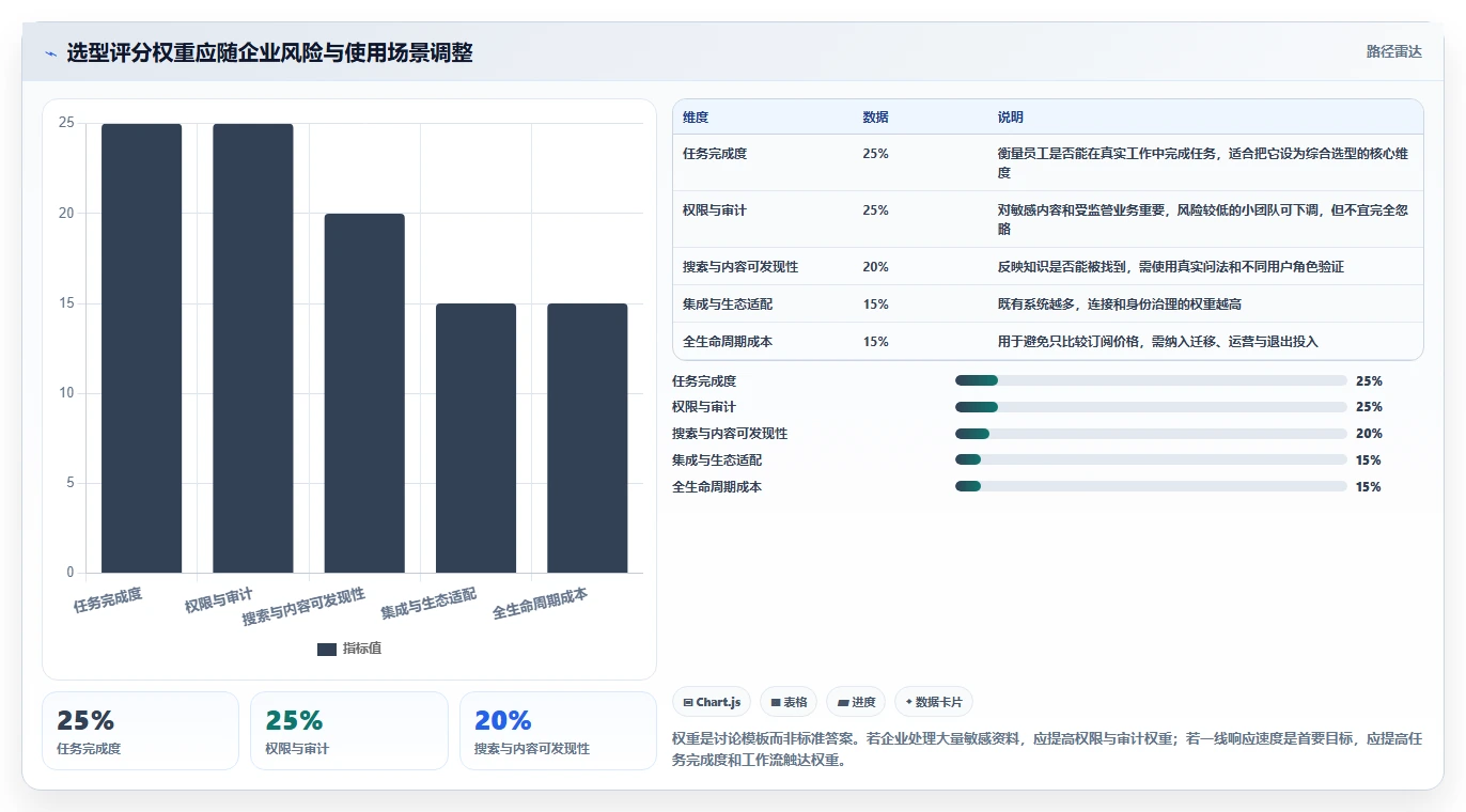 突破效率瓶颈:2026年5大企业知识管理平台工具推荐