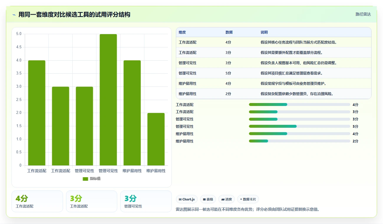 如project软件选型指南:2026年8大热门工具功能全面分析