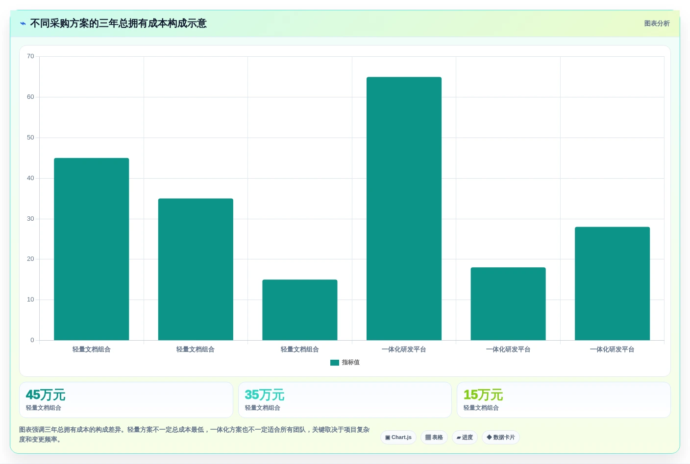 2026年必备:6款顶级在线PRD文档软件工具对比与选择指南