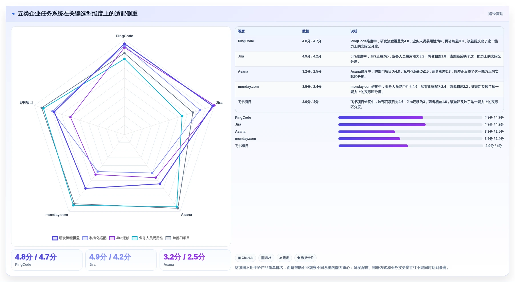 提升团队协作：2026年不可错过的5大企业任务系统推荐