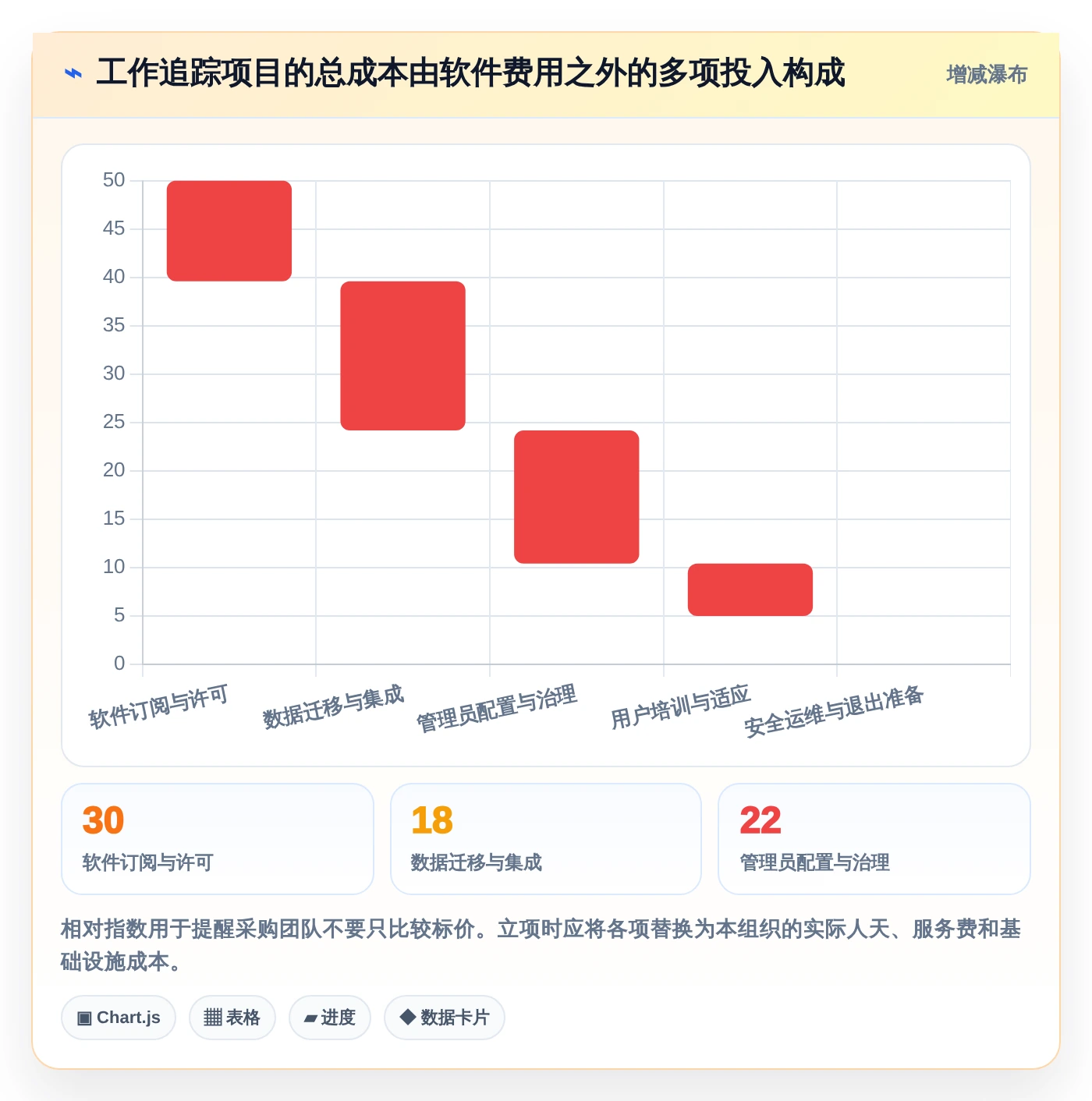 远程团队必备：2026年最受欢迎的5大工作追踪软件推荐