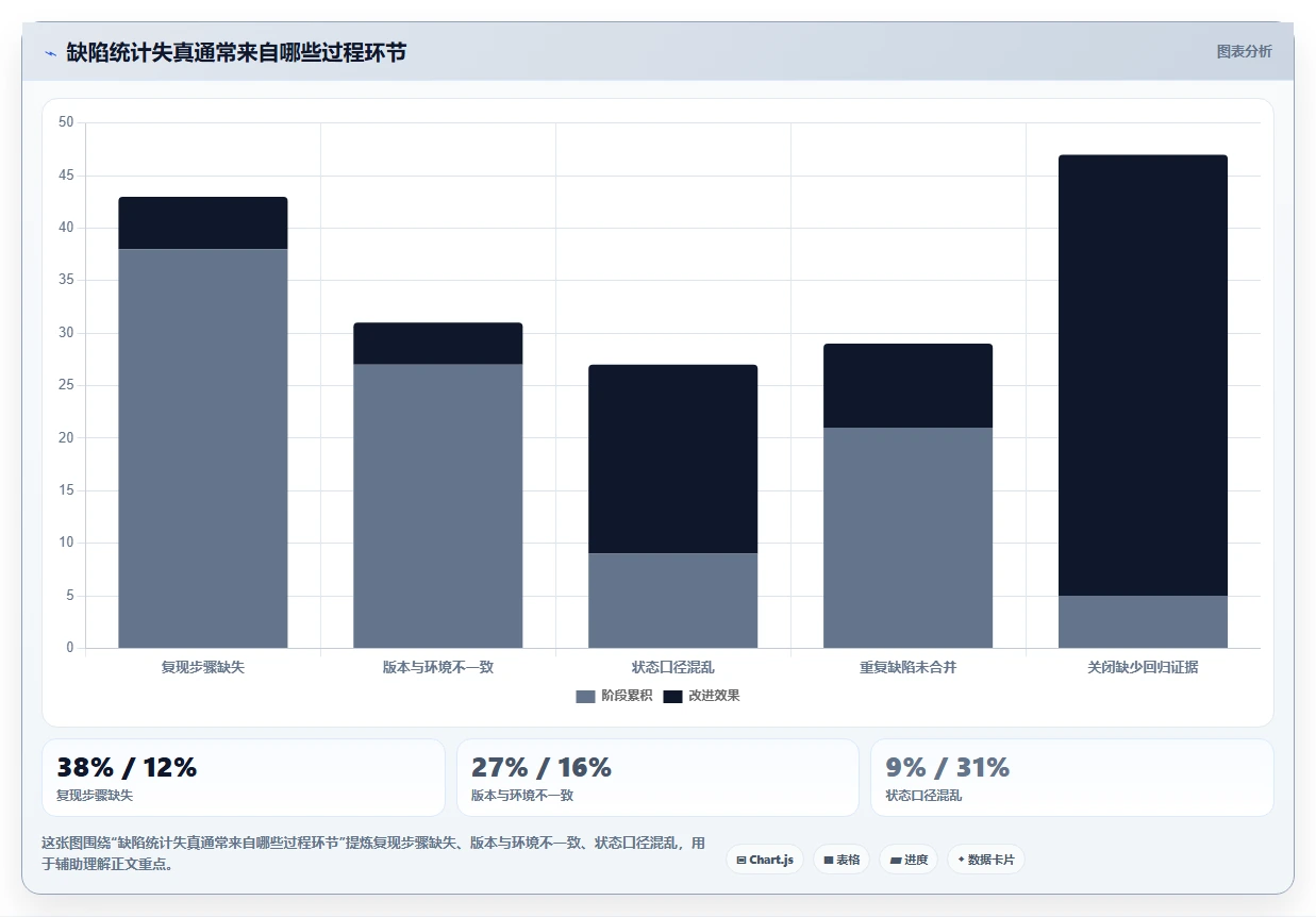 项目管理效率提升！2026年TOP 5 bug统计软件工具深度分析