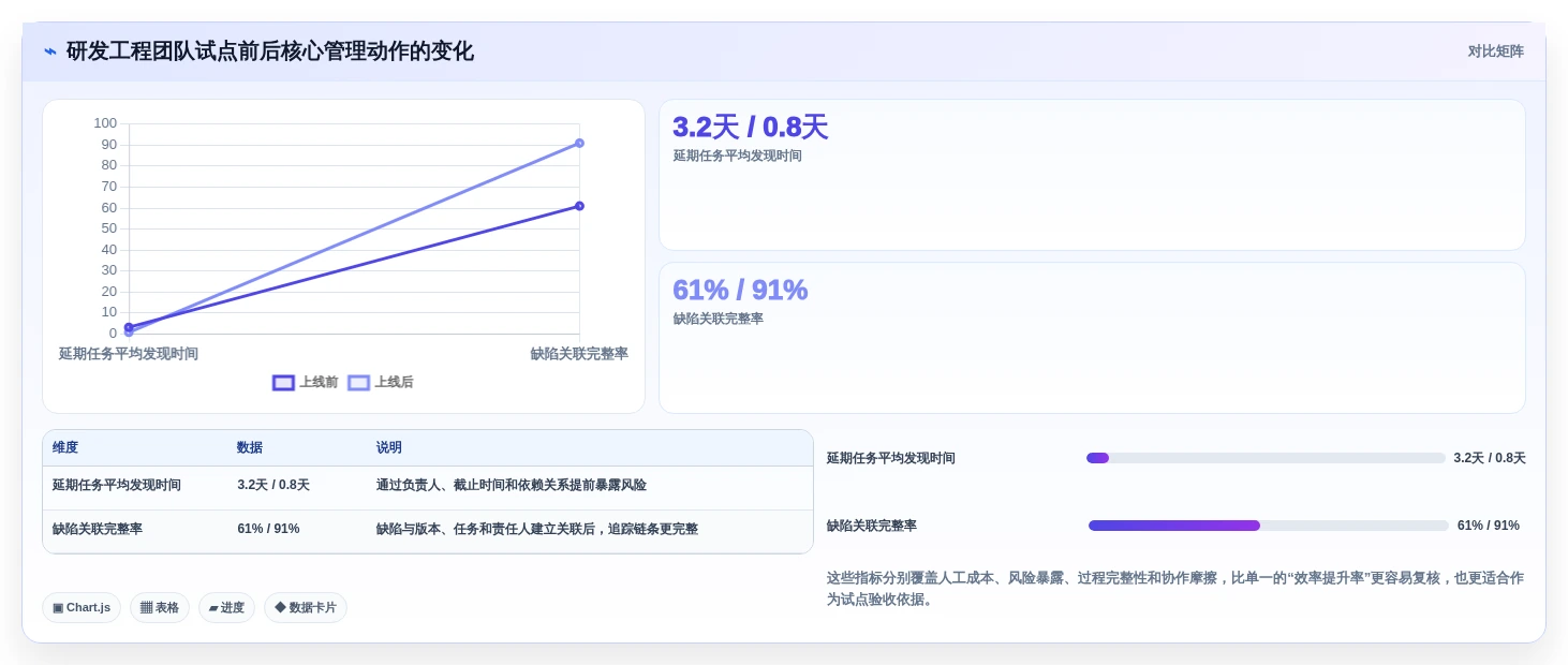2026年工程管理软件选型指南:8款主流平台深度对比