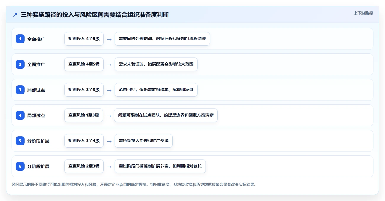 2026年船用产品项目管理软件大盘点：6款提升效率的顶级工具