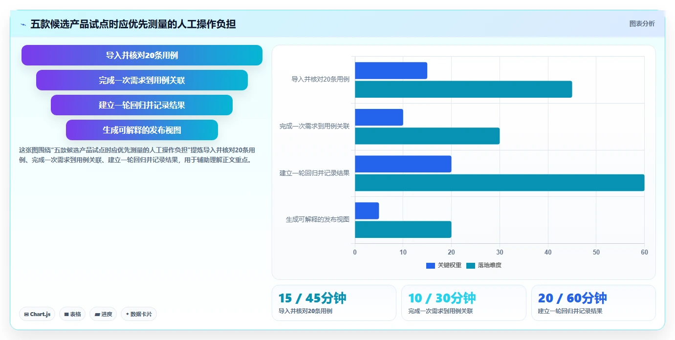 提升测试效率！2026年最受欢迎的5款测试用例的工具盘点