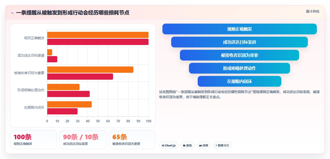 项目管理新趋势：2026年6款顶级提醒功能软件对比