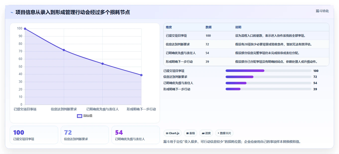项目管理工具与流程的本质差异:2026年企业落地实践指南