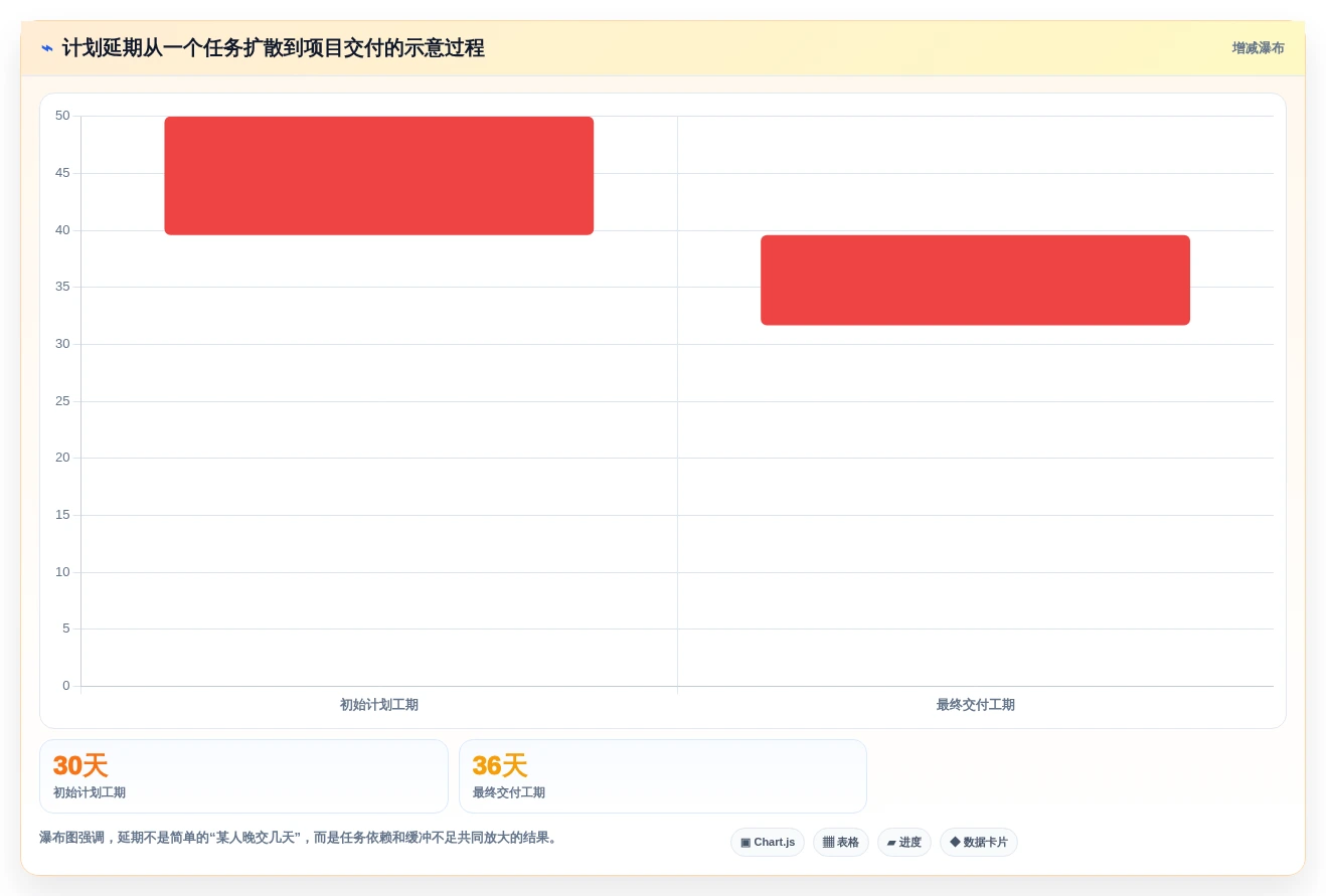 项目日程规划工具有哪些？2026年热门产品推荐与测评