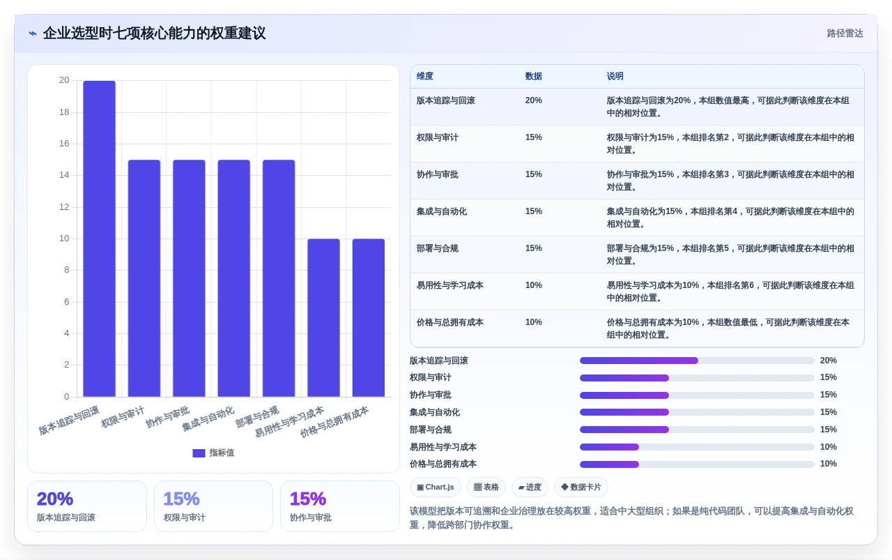 项目经理必看:2026年最值得投资的5大版本管理软件有哪些?