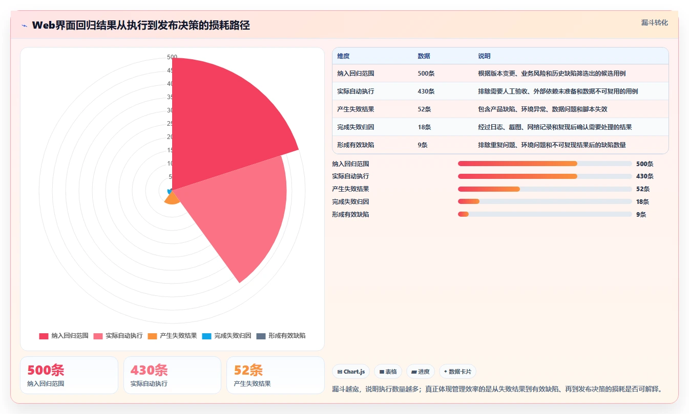 提升测试效率!2026年值得关注的5大web界面测试工具推荐