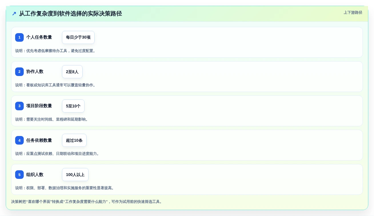 2026年效率神器:6款顶级工作计划完成软件全面对比