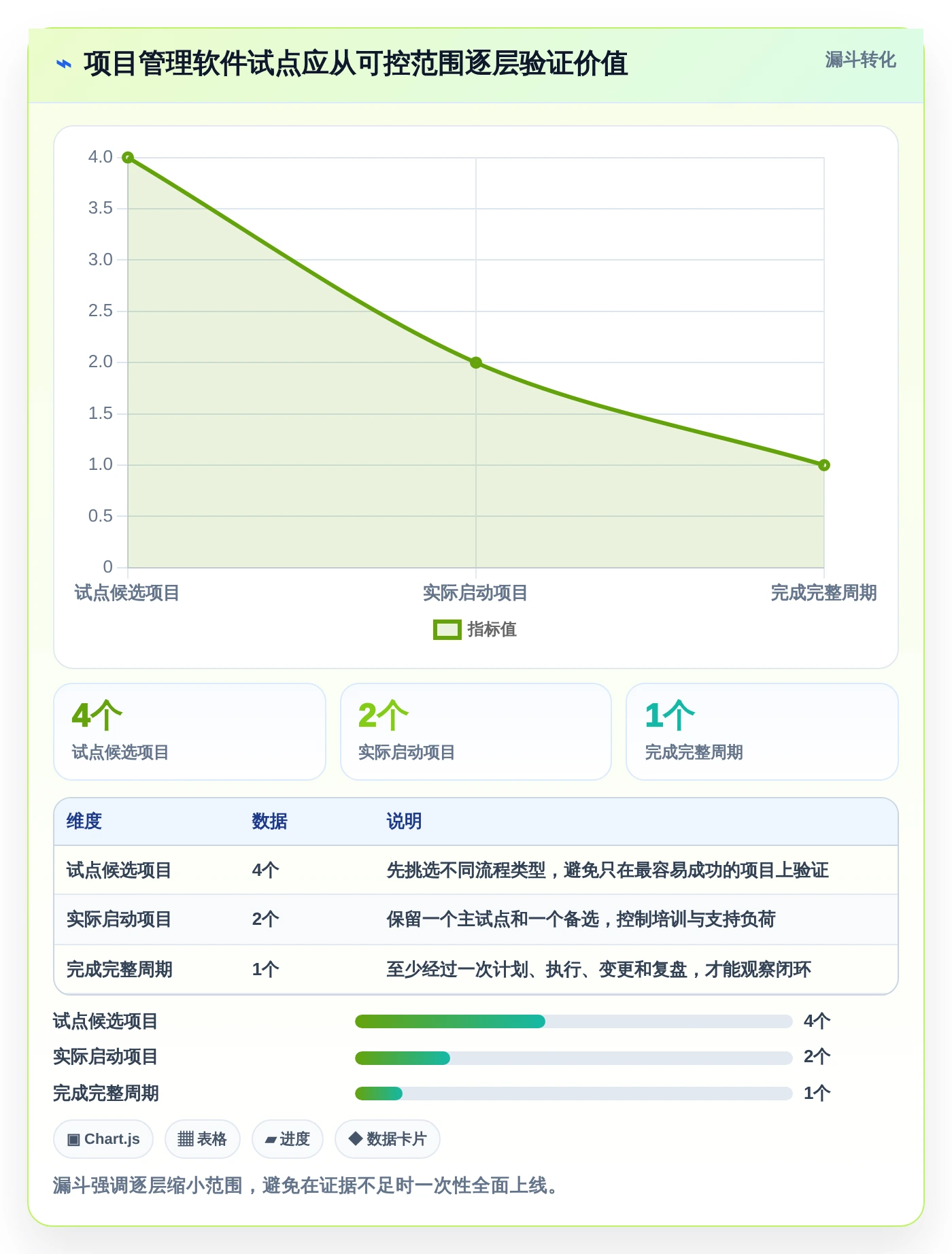 项目管理效率翻倍!2026年最值得投资的5大项目经理用到的软件