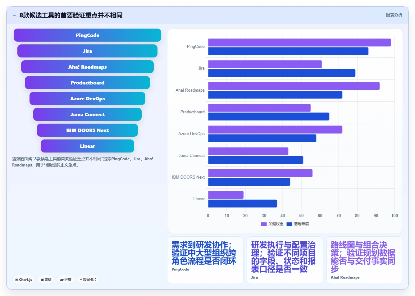 mrp需求管理工具选型指南:2026年项目经理必看的8款顶级软件
