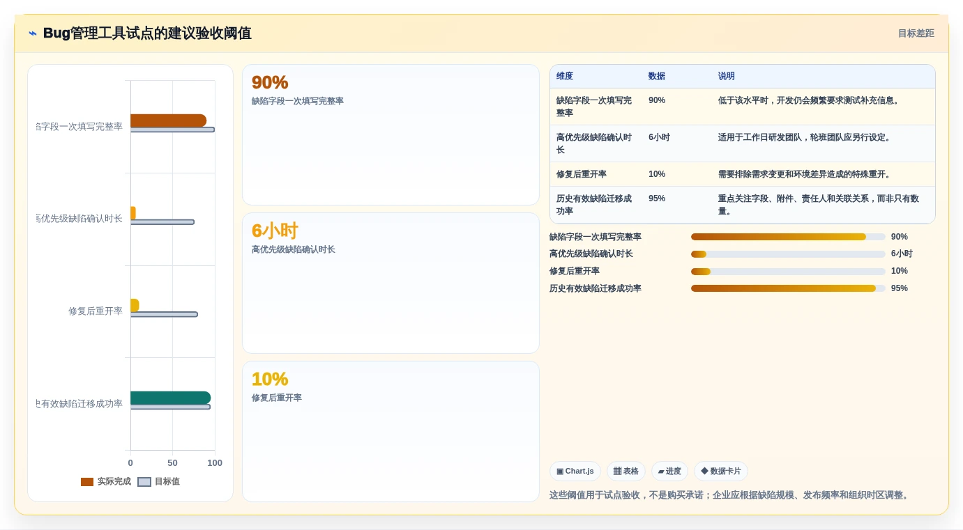 研发团队效率翻倍!2026年最值得投资的5大bug在线管理工具