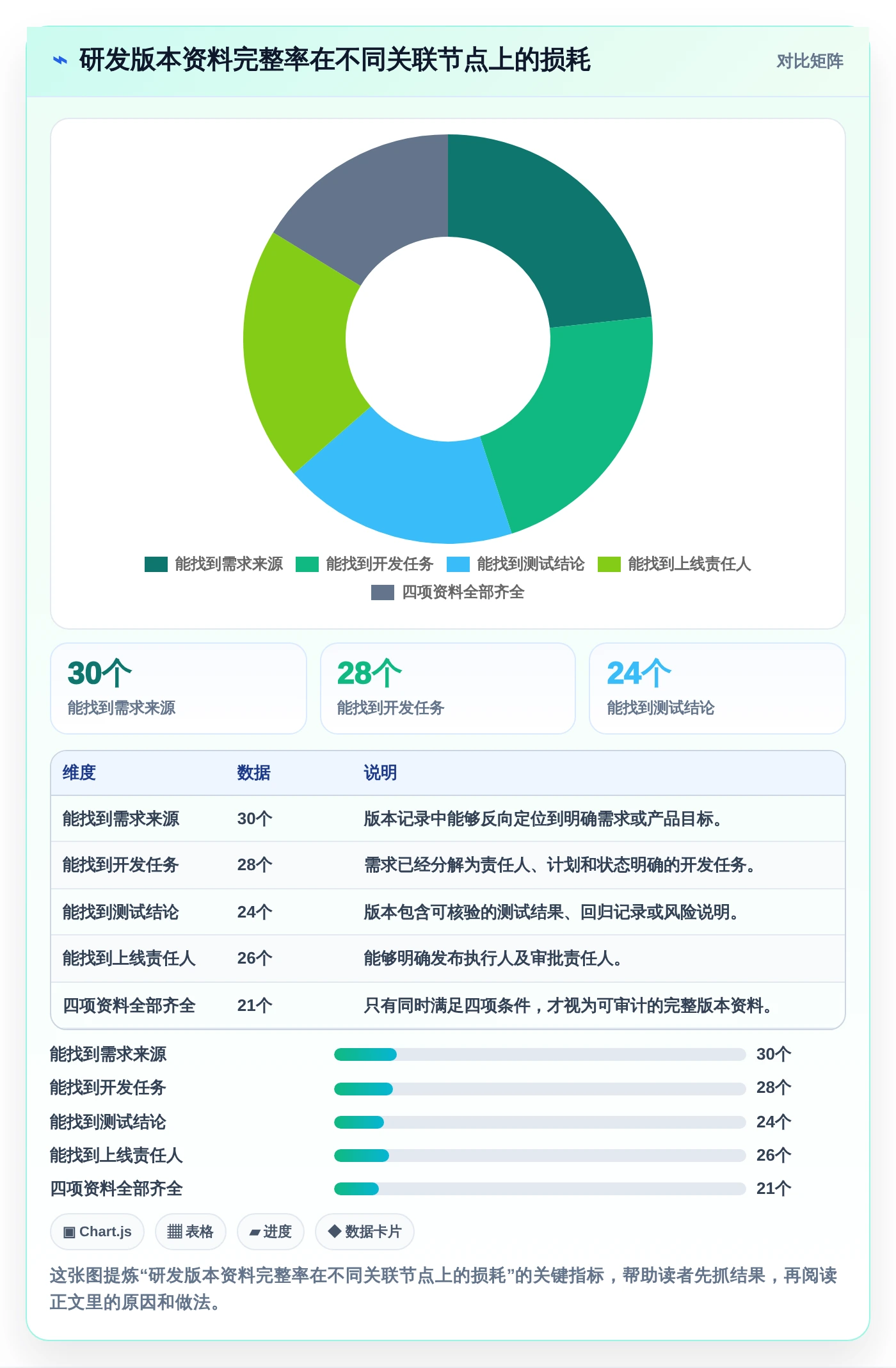 研发管理必备:2026年5大热门集成软件资料组件的系统工具盘点