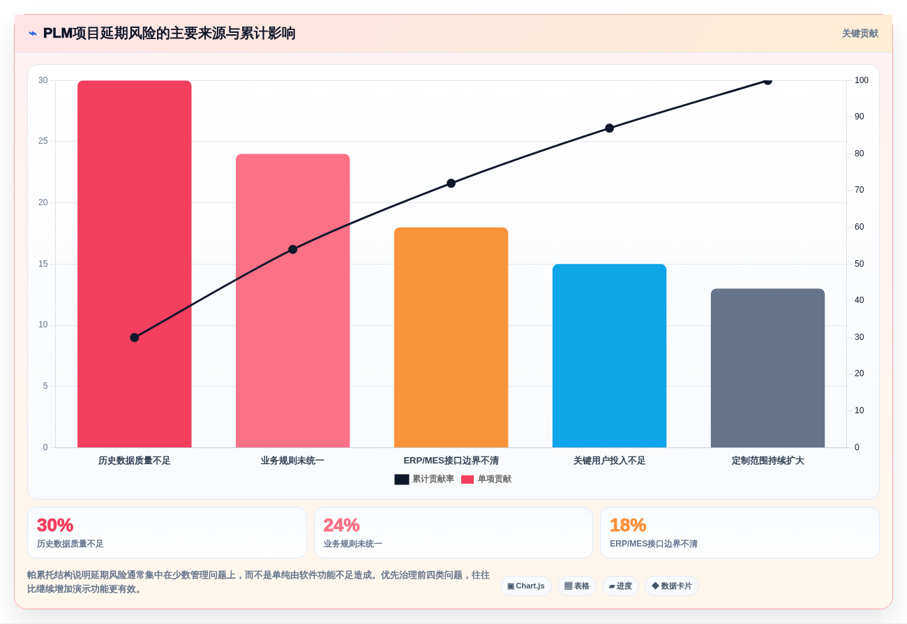 2026年国产PLM系统选型指南：8款主流产品深度对比与避坑建议