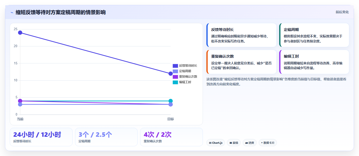 远程协作新时代：2026年5大可共同编辑共享文档软件推荐
