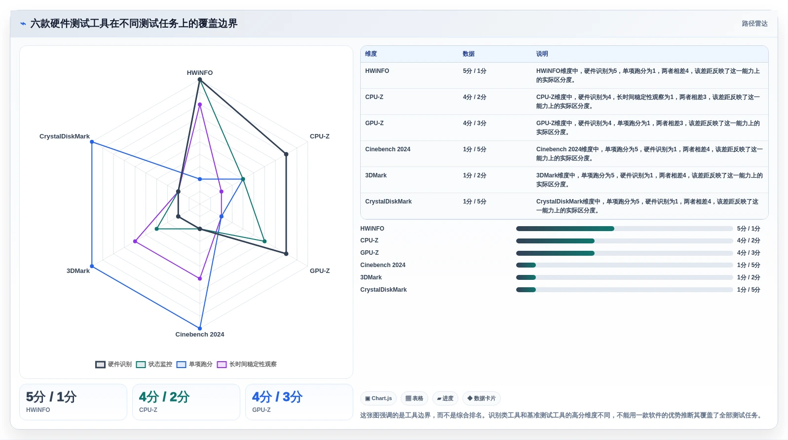 电脑硬件性能测试软件选购指南：2026年6款必备工具深度解析