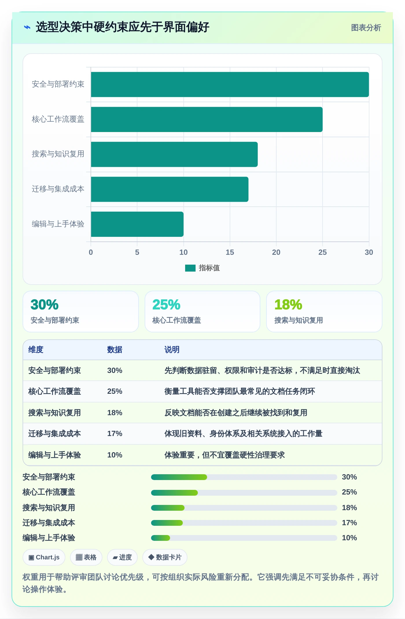 2026年文档协同管理工具大比拼：8款顶级工具深度对比