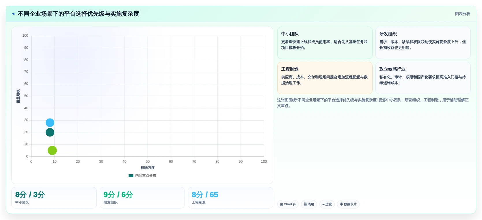 项目经理必看:2026年pmis项目管理云平台tr1997选型指南TOP5