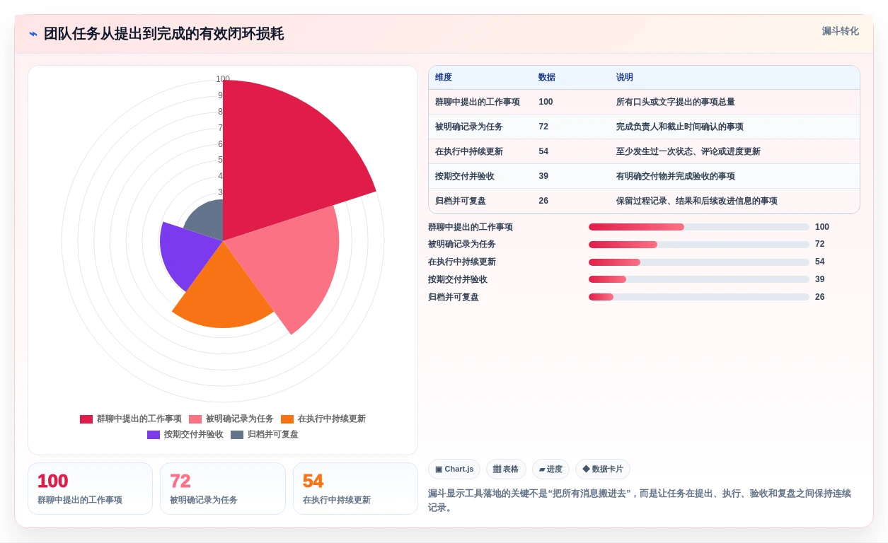 2026年效率之选:7款顶级团队工作任务管理软件全面对比